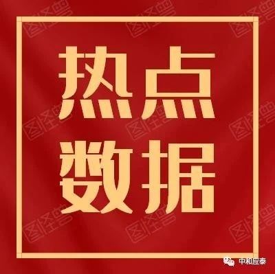 中藥股集體活躍，醫藥賽道有望回暖，這一領域或也可關注